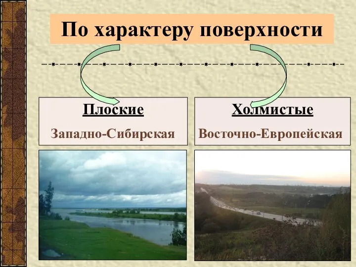 По характеру поверхности Плоские Западно-Сибирская Холмистые Восточно-Европейская