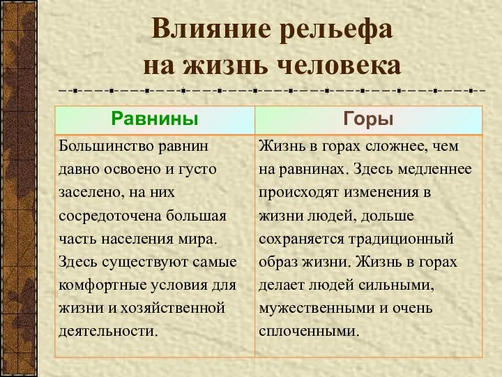 Влияние рельефа на жизнь человека