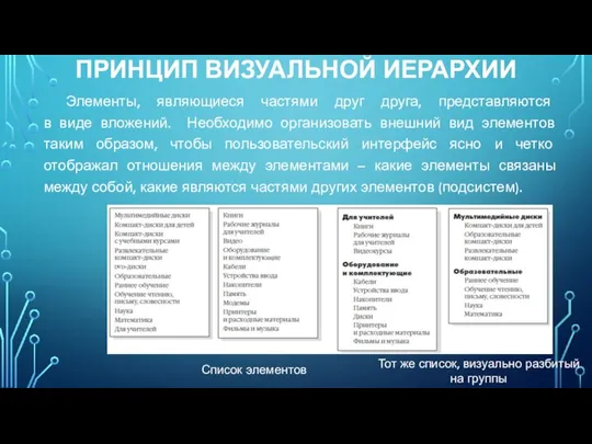 ПРИНЦИП ВИЗУАЛЬНОЙ ИЕРАРХИИ Элементы, являющиеся частями друг друга, представляются в виде