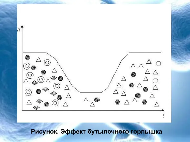 Рисунок. Эффект бутылочного горлышка