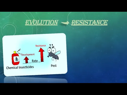 EVOLUTION RESISTANCE