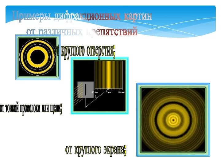 Примеры дифракционных картин от различных препятствий от круглого отверстия; от тонкой