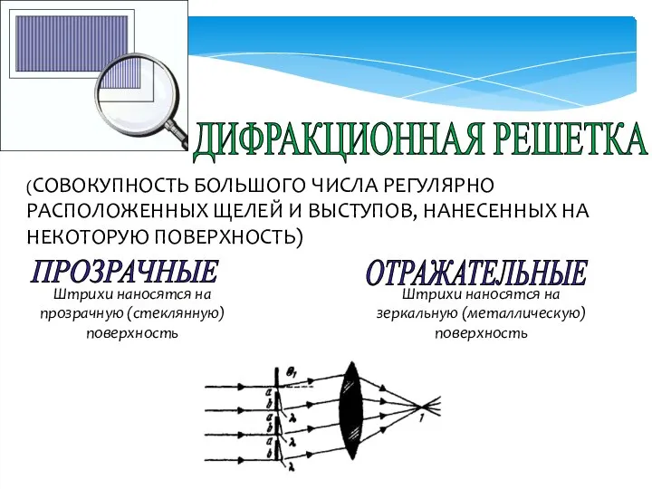 ДИФРАКЦИОННАЯ РЕШЕТКА ПРОЗРАЧНЫЕ ОТРАЖАТЕЛЬНЫЕ (СОВОКУПНОСТЬ БОЛЬШОГО ЧИСЛА РЕГУЛЯРНО РАСПОЛОЖЕННЫХ ЩЕЛЕЙ И