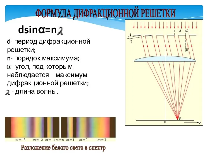 ФОРМУЛА ДИФРАКЦИОННОЙ РЕШЕТКИ d- период дифракционной решетки; n- порядок максимума; -