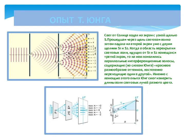 Свет от Солнца падал на экран с узкой щелью S.Прошедшая через