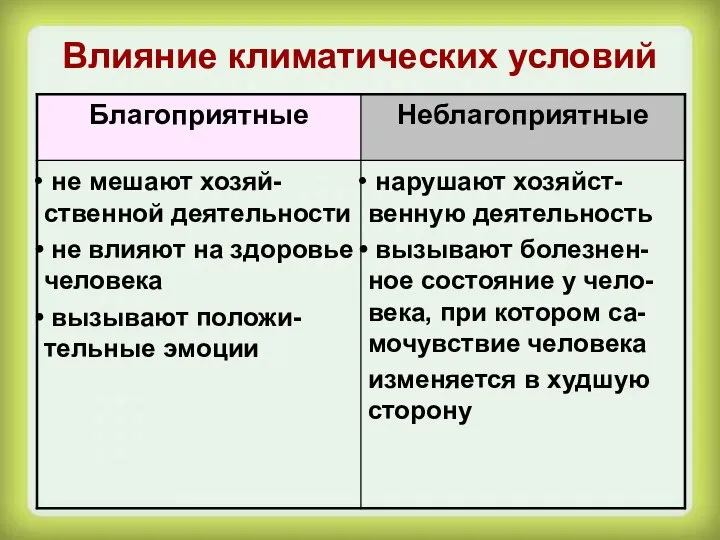 Влияние климатических условий