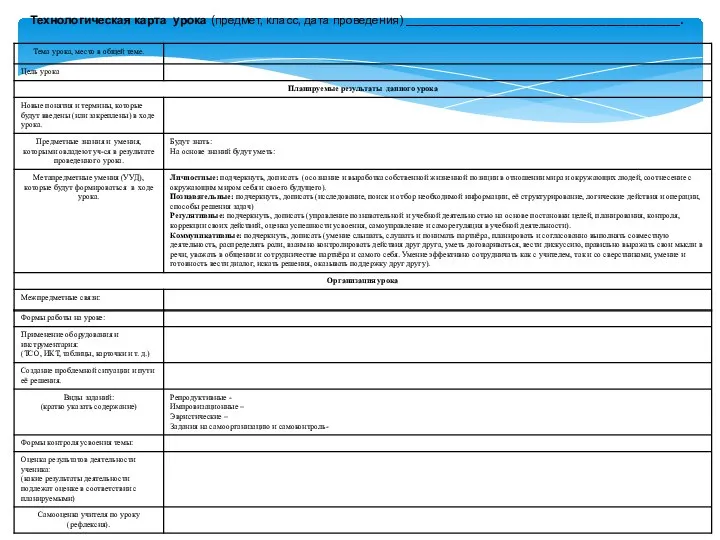 Технологическая карта урока (предмет, класс, дата проведения) _________________________________________.