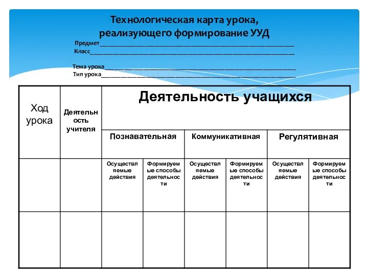 Технологическая карта урока, реализующего формирование УУД Предмет____________________________________________________________ Класс_______________________________________________________________ Тема урока___________________________________________________________ Тип урока____________________________________________________________