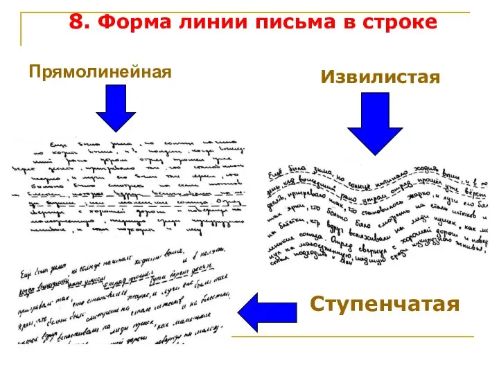 Прямолинейная Извилистая Ступенчатая 8. Форма линии письма в строке