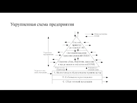 Укрупненная схема предприятия