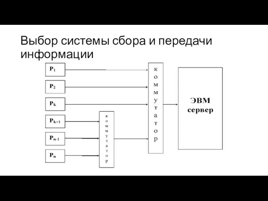 Выбор системы сбора и передачи информации