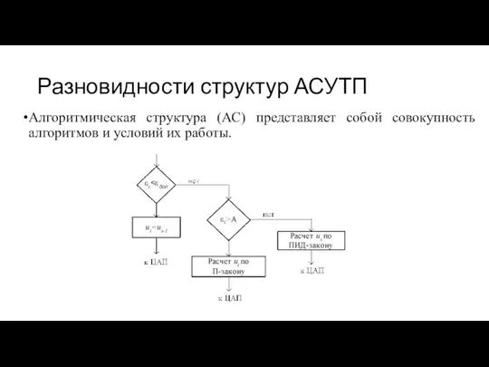 Разновидности структур АСУТП Алгоритмическая структура (АС) представляет собой совокупность алгоритмов и условий их работы.