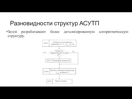 Разновидности структур АСУТП Затем разрабатывают более детализированную алгоритмическую структуру.