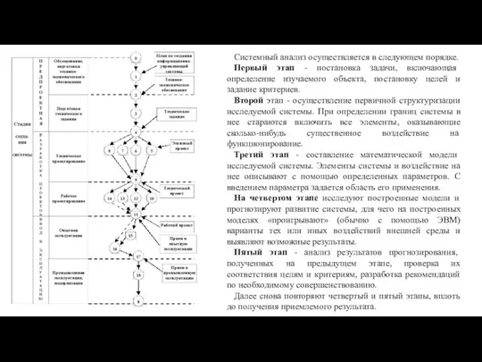 Системный анализ осуществляется в следующем порядке. Первый этап - постановка задачи,