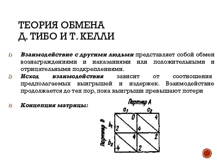 ТЕОРИЯ ОБМЕНА Д. ТИБО И Т. КЕЛЛИ Взаимодействие с другими людьми