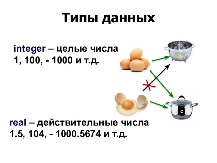 Типы данных b c integer – целые числа 1, 100, -