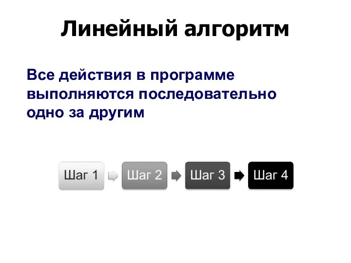 Линейный алгоритм Все действия в программе выполняются последовательно одно за другим