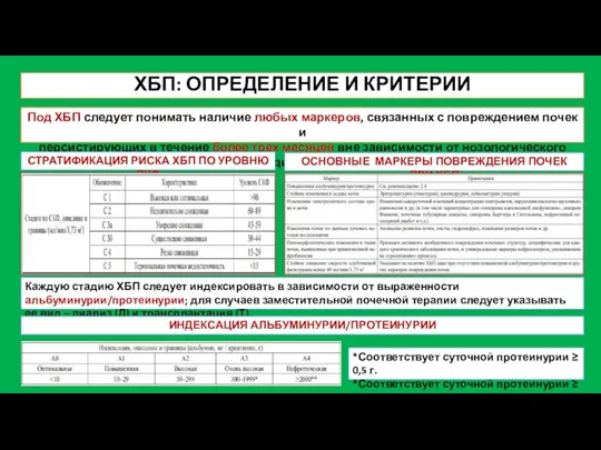 ХБП: ОПРЕДЕЛЕНИЕ И КРИТЕРИИ Под ХБП следует понимать наличие любых маркеров,