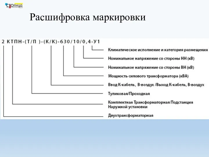 Расшифровка маркировки