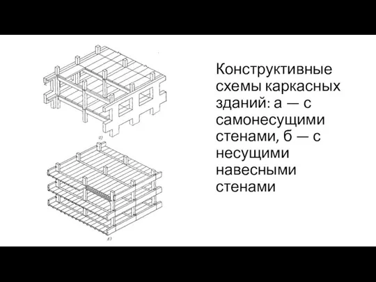 Конструктивные схемы каркасных зданий: а — с самонесущими стенами, б — с несущими навесными стенами