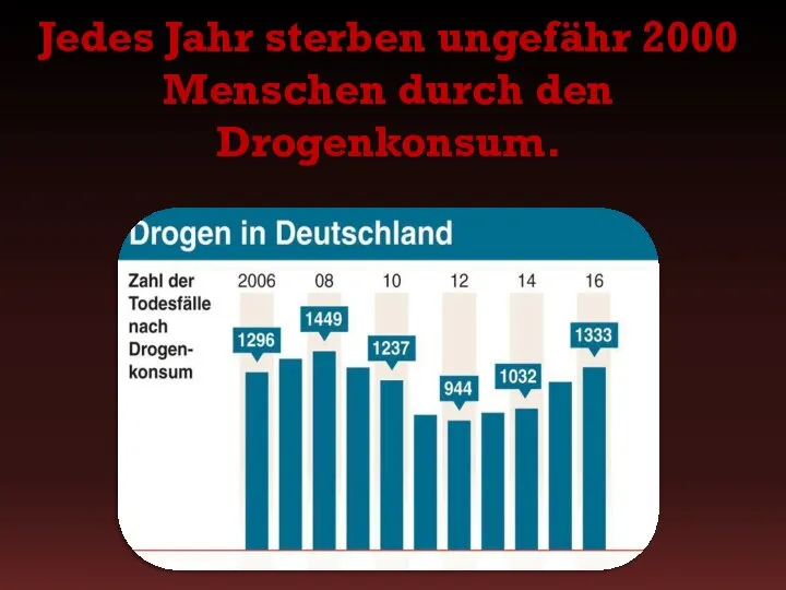 Jedes Jahr sterben ungefähr 2000 Menschen durch den Drogenkonsum.