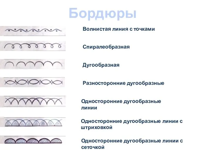 Волнистая линия с точками Спиралеобразная Дугообразная Разносторонние дугообразные Односторонние дугообразные линии