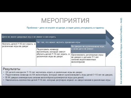 Проблема – дети не играют во дворе, а сидят дома, уткнувшись