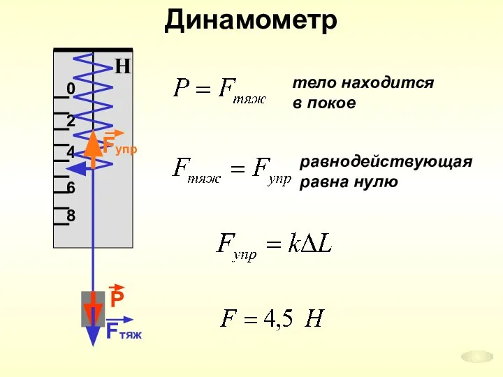 Динамометр