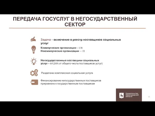 Негосударственные поставщики социальных услуг – 64 (28% от общего числа поставщиков