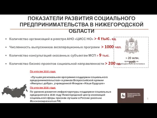 ПОКАЗАТЕЛИ РАЗВИТИЯ СОЦИАЛЬНОГО ПРЕДПРИНИМАТЕЛЬСТВА В НИЖЕГОРОДСКОЙ ОБЛАСТИ Количество организаций в реестре