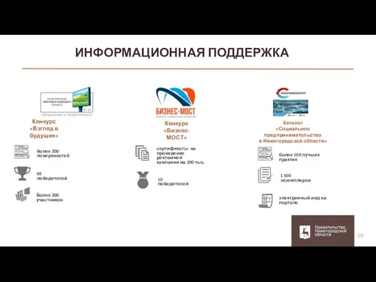 Конкурс «Взгляд в будущее» Каталог «Социальное предпринимательство в Нижегородской области» более