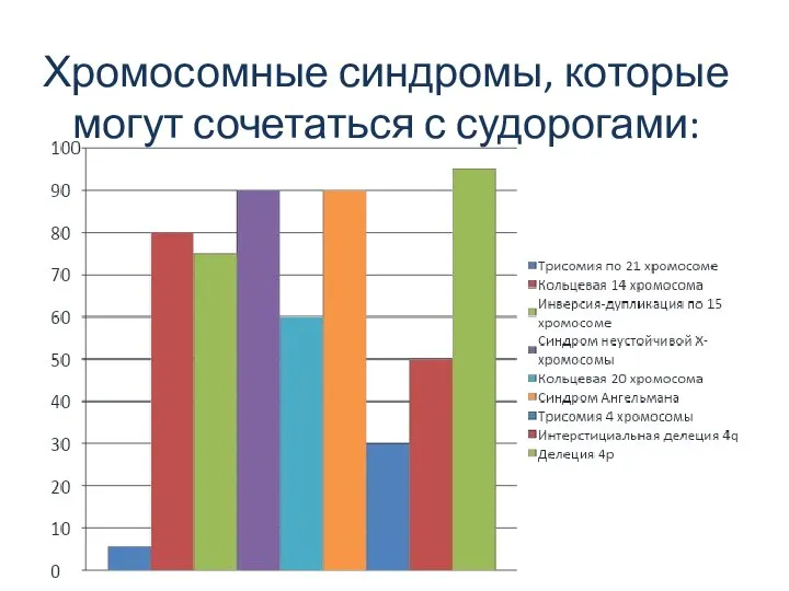 Хромосомные синдромы, которые могут сочетаться с судорогами: