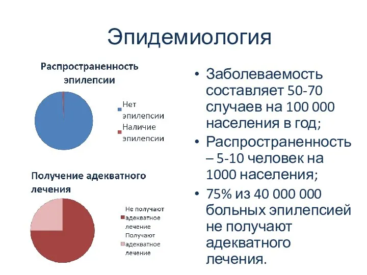 Эпидемиология Заболеваемость составляет 50-70 случаев на 100 000 населения в год;