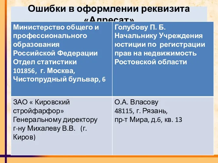 Ошибки в оформлении реквизита «Адресат»