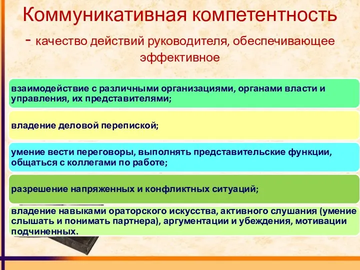 Коммуникативная компетентность - качество действий руководителя, обеспечивающее эффективное