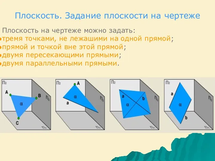 Плоскость. Задание плоскости на чертеже Плоскость на чертеже можно задать: тремя