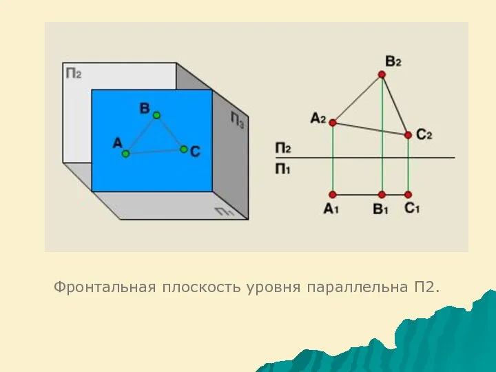 Фронтальная плоскость уровня параллельна П2.