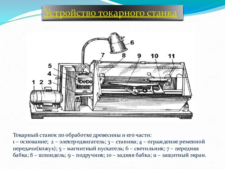 Устройство токарного станка Токарный станок по обработке древесины и его части: