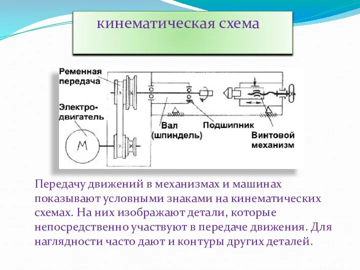 кинематическая схема Передачу движений в механизмах и машинах показывают условными знаками