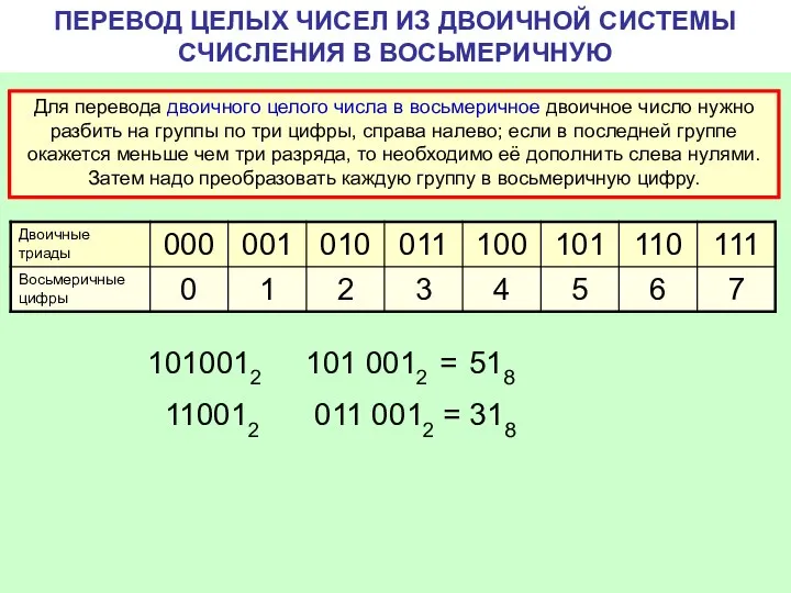 ПЕРЕВОД ЦЕЛЫХ ЧИСЕЛ ИЗ ДВОИЧНОЙ СИСТЕМЫ СЧИСЛЕНИЯ В ВОСЬМЕРИЧНУЮ Для перевода