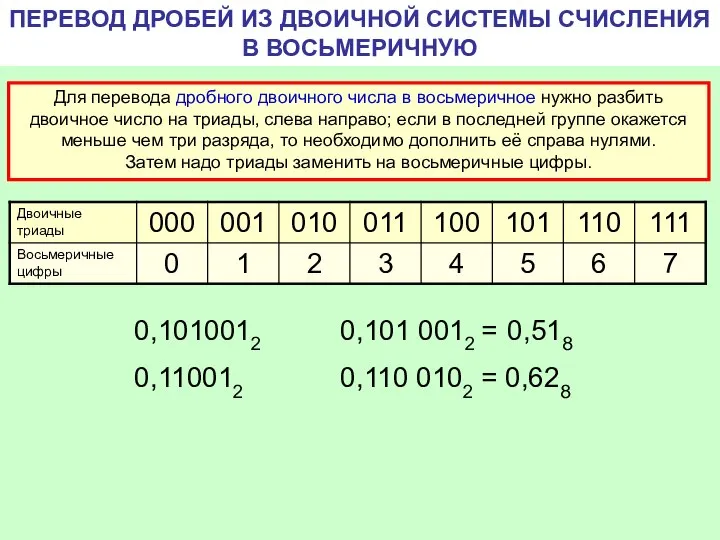 ПЕРЕВОД ДРОБЕЙ ИЗ ДВОИЧНОЙ СИСТЕМЫ СЧИСЛЕНИЯ В ВОСЬМЕРИЧНУЮ Для перевода дробного