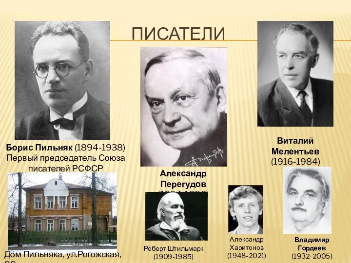 ПИСАТЕЛИ Борис Пильняк (1894-1938) Первый председатель Союза писателей РСФСР Дом Пильняка,