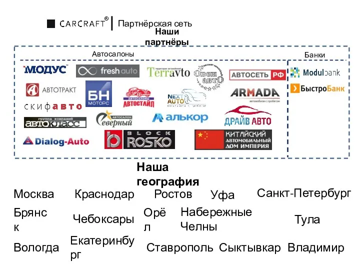 Наши партнёры Партнёрская сеть Автосалоны Банки Наша география Москва Краснодар Ростов