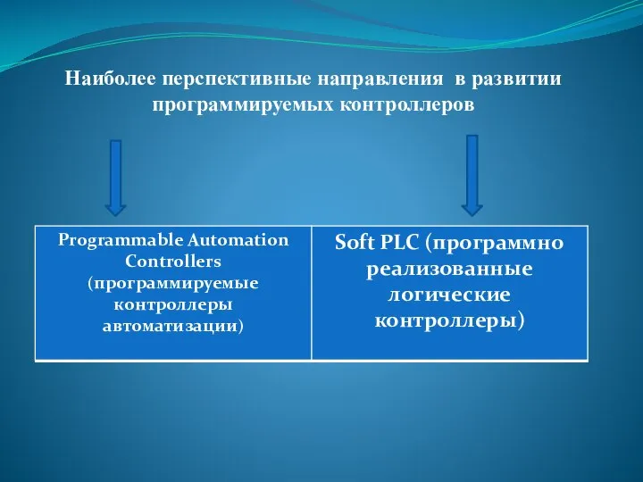 Наиболее перспективные направления в развитии программируемых контроллеров