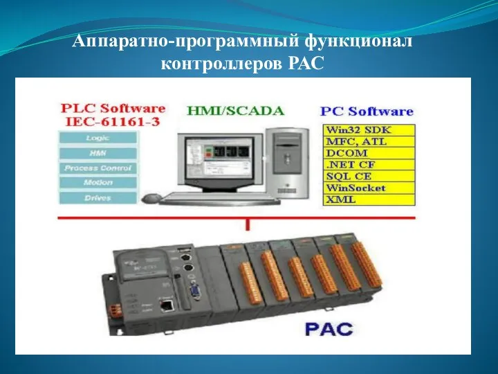 Аппаратно-программный функционал контроллеров РАС