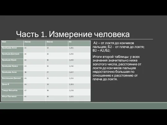 Часть 1. Измерение человека А2 – от локтя до кончиков пальцев;