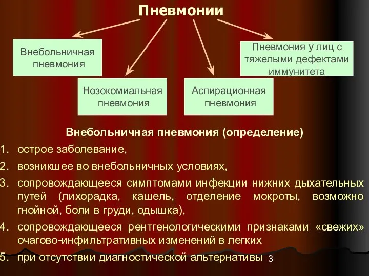 Внебольничная пневмония (определение) острое заболевание, возникшее во внебольничных условиях, сопровождающееся симптомами