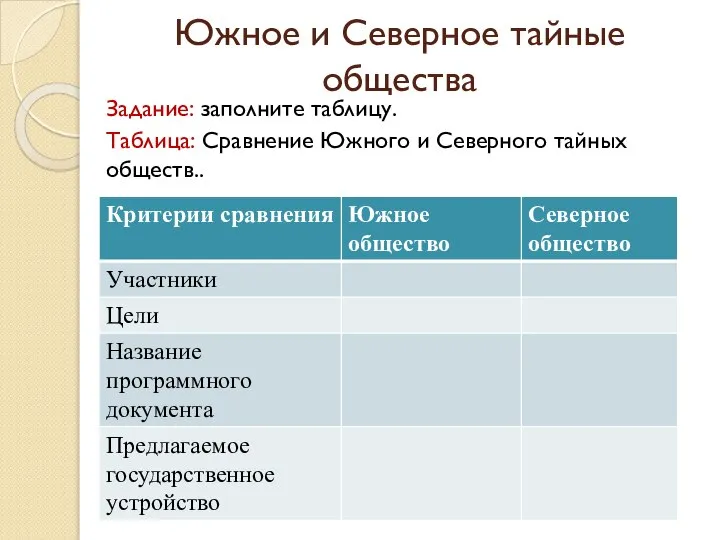 Южное и Северное тайные общества Задание: заполните таблицу. Таблица: Сравнение Южного и Северного тайных обществ..