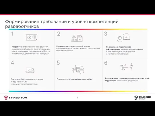 Формирование требований и уровня компетенций разработчиков 1 2 3 4 5