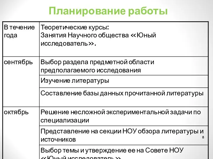 Планирование работы